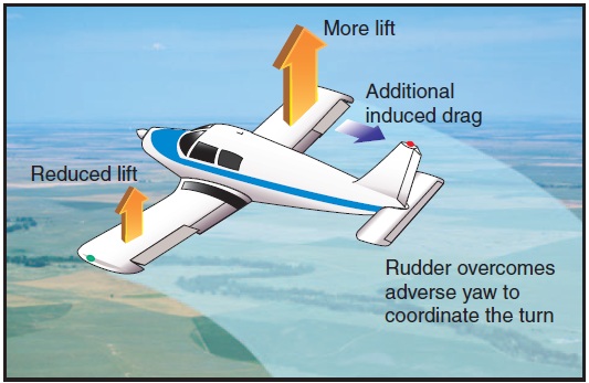Forces during a turn